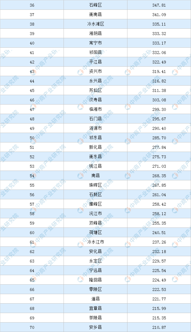 19年各市GDP_2019年辽宁省地级城市人均GDP排名大连市超9万元居全省第一