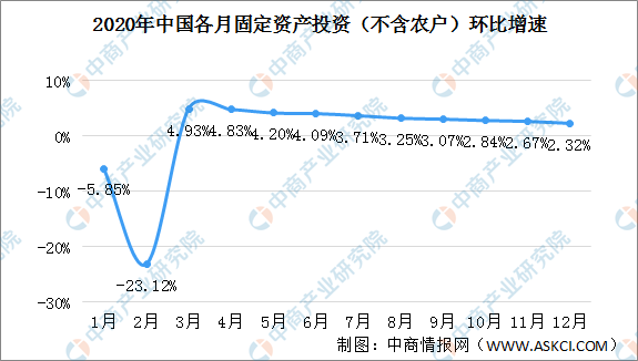 中国2021年gdp分析