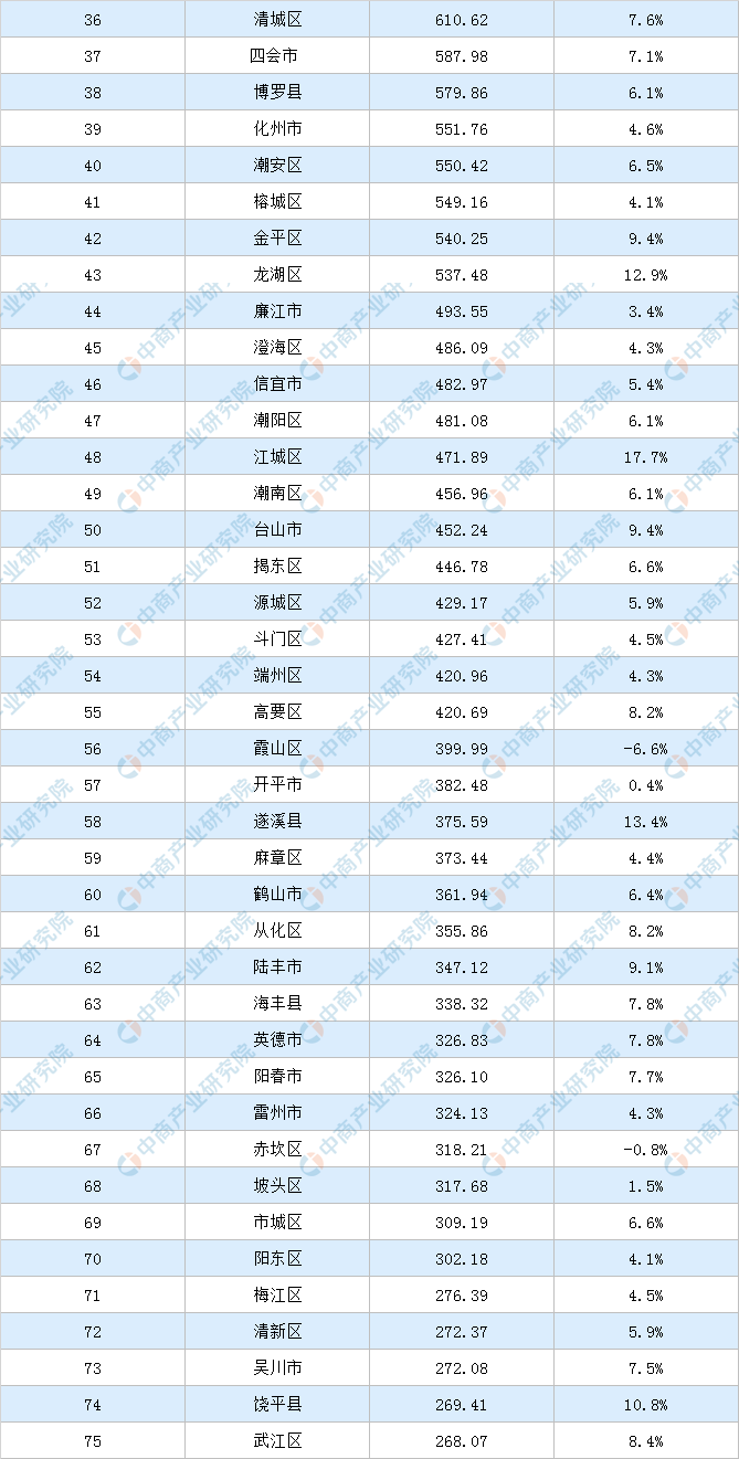 gdp广东2019_2019年度广东省地市人均GDP排名深圳市超20万元居全省第一
