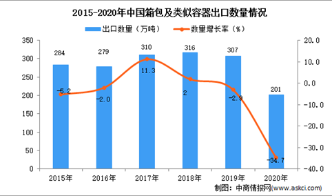 2020年中国箱包及类似容器出口数据统计分析