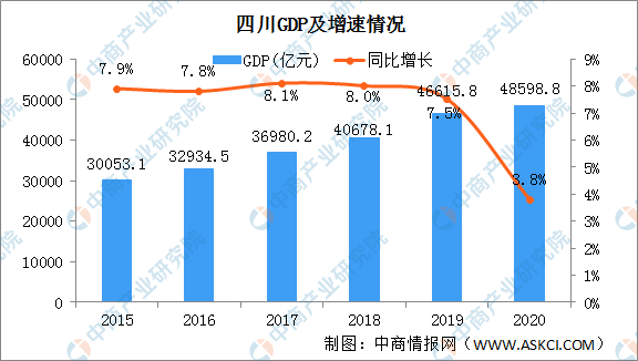四川省GDP产业_数据见证四川发展奇迹之五 服务业篇