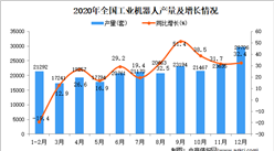 2020年中国工业机器人产量数据统计分析