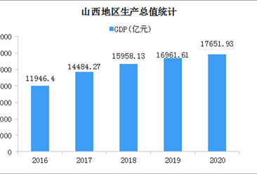 2020年山西经济运行情况分析：GDP同比增长3.6%（图）