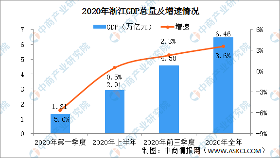 2020浙江舟山gdp_2020年浙江城市GDP汇总,杭州坐稳第八、宁波暂列12,舟山爆发!