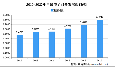 2021年中国智慧法院行业存在问题及发展前景预测分析