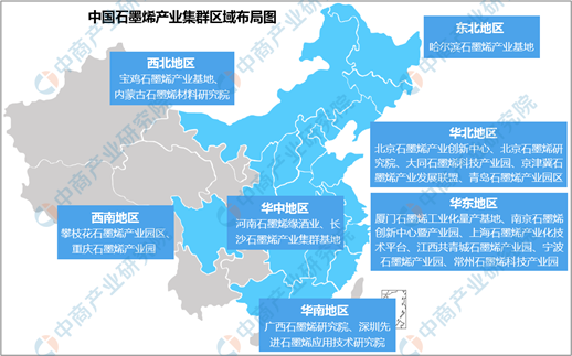 2021年中国石墨烯电池行业产业链全景图