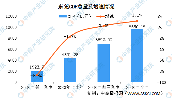 东莞2020各镇gdp(2)