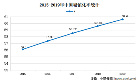 2021年中国丝绸市场现状及发展趋势预测分析