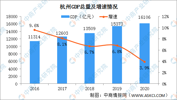 2020富阳生产GDP_2020年富阳经济运行情况(2)