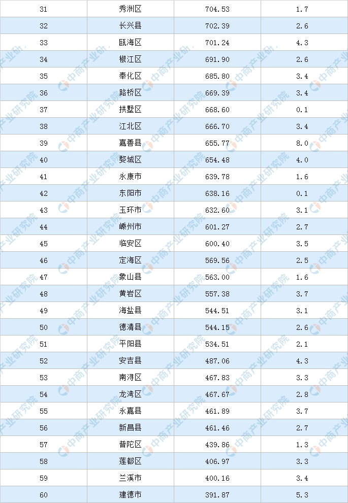柯桥区gdp_新闻早知道丨6月我区外贸出口首次正增长