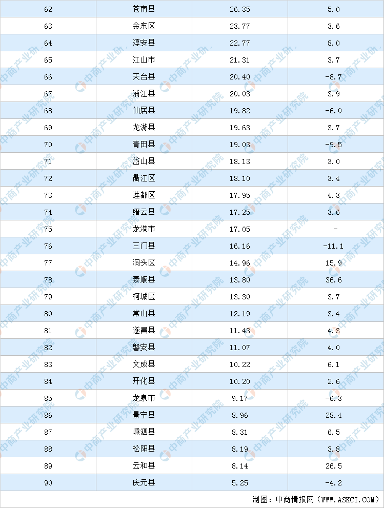 浙江各市区gdp排名2020_2021年前三季度浙江各市GDP排行榜杭州排名第一宁波破万亿