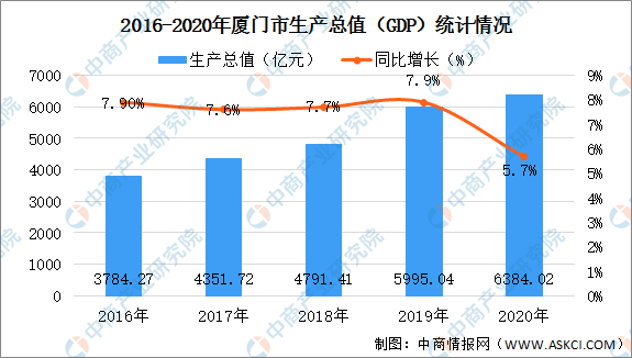杏坛2020GDP_唐山排名28 2020上半年中国GDP百强榜出炉