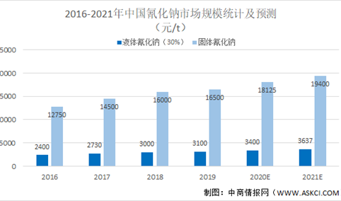 2021年中国氰化法提金行业市场现状及发展前景预测分析（图）