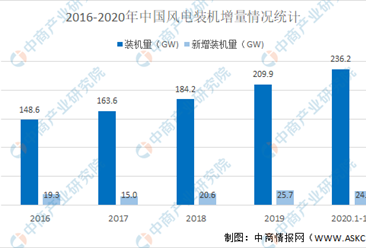 2021年中国聚酰亚胺（PI）行业市场现状及发展前景预测分析（图）
