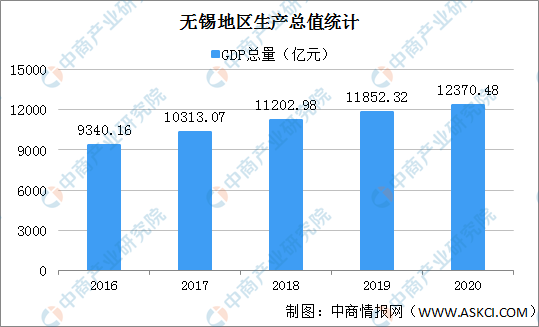 无锡户籍人口_14个城市户籍人口自然增长率为负,盐城在列!