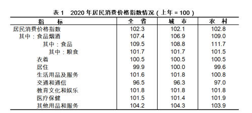 浙江省2020年gdp总量_2020年浙江省房价地图