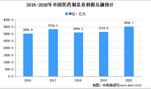 2021年中国中药饮片市场现状及发展趋势预测分析