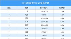 日照2020年gdp总量_南方观察 2020年深圳四区GDP增速过5 ,总量第一又是TA