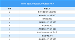2020年中国生物医药龙头产业园区竞争力前十榜单：中关村示范区第一（附榜单）