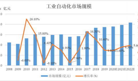2021年中国工业散热器行业下游应用领域市场分析