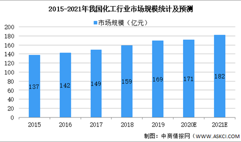 2021年中国压力设备行业下游市场现状及发展前景预测分析（图）