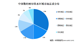 2021年中國數碼噴印墨水市場現狀及發展趨勢預測分析