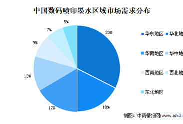 2021年中国数码喷印墨水市场现状及发展趋势预测分析