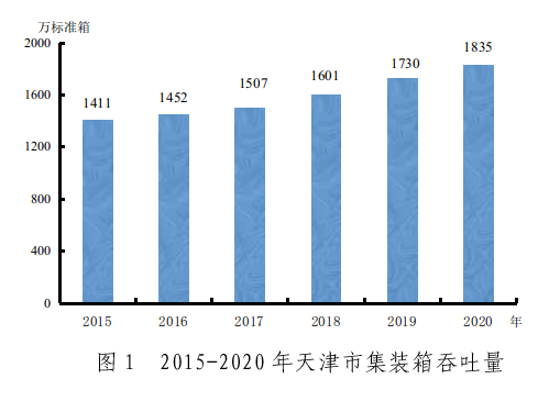 2020天津总GDP_2020中国GDP总量首次突破100万亿元(3)