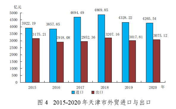 2021年津市gdp(3)