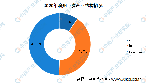 固定资产投资对gdp的影响_2021一季度GDP同比增长18.3%固定资产投资稳步恢复(2)