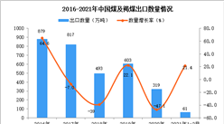 2021年1-2月中国煤及褐煤出口数据统计分析