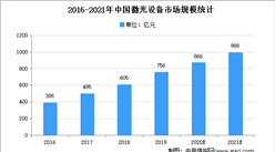 2021年中国激光器市场规模及发展前景预测分析