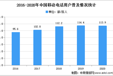 2021年中国用户增值和拓展服务行业应用领域市场分析