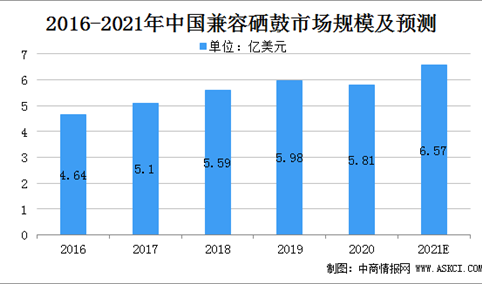 2021年中国兼容打印机耗材芯片市场规模及成功关键因素分析（图）