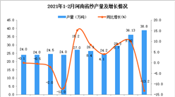 2021年1-2月河南省纱产量数据统计分析