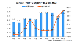 2021年1-2月广东省纱产量数据统计分析