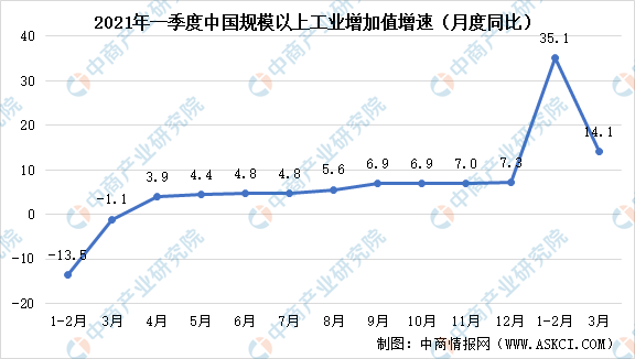 中国gdp增长图_中国经济增长将面临制造业阻力,或对今年GDP增长8.8%产生影响