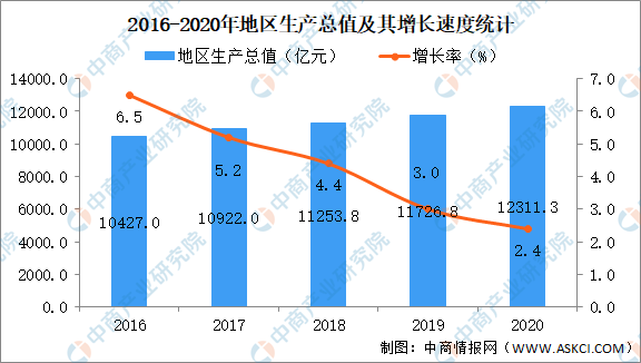 2020吉林各市gdp_2021年上半年吉林各城市GDP排行榜