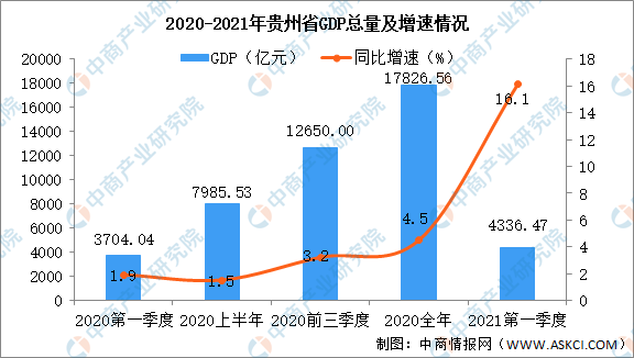 2020比2021各省gdp同比增长_29省份2021年GDP增长目标出炉 两省定在10 以上