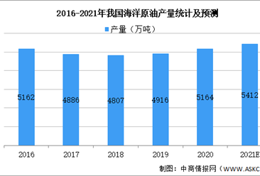 2021年中國玻璃鋼管道行業下游市場現狀及發展趨勢預測分析（圖）