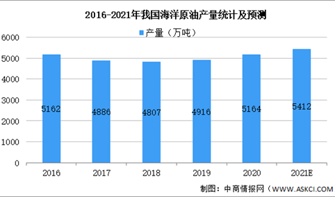 2021年中国玻璃钢管道行业下游市场现状及发展趋势预测分析（图）