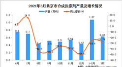 2021年3月北京市合成洗涤剂产量数据统计分析