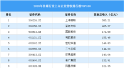 2020年中國傳媒行業上市公司營收排行榜TOP100