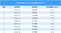 2020年中國傳媒行業上市公司凈利潤排行榜TOP100