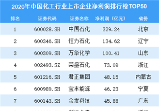 世界化工企业排名_世界排名前100的大学(3)