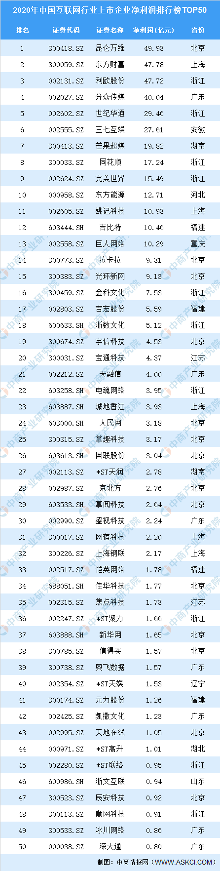 上市排行榜_重磅首发|2020中国房地产上市公司市值总量、增长排行榜及市
