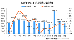 2021年4月中国原油进口数据统计分析