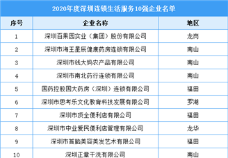 2020年度深圳连锁生活服务10强企业排行榜（附全榜单）