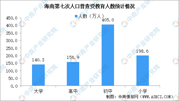 海南省人口分布图_海南离岛免税品的“质量把关人”6