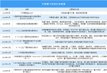 清华大学成立量子信息班 2021年中国量子信息行业政策汇总（图）